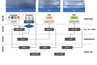 高效！波蒂斯14中9&三分4中3贡献23分11板2断 正负值+17